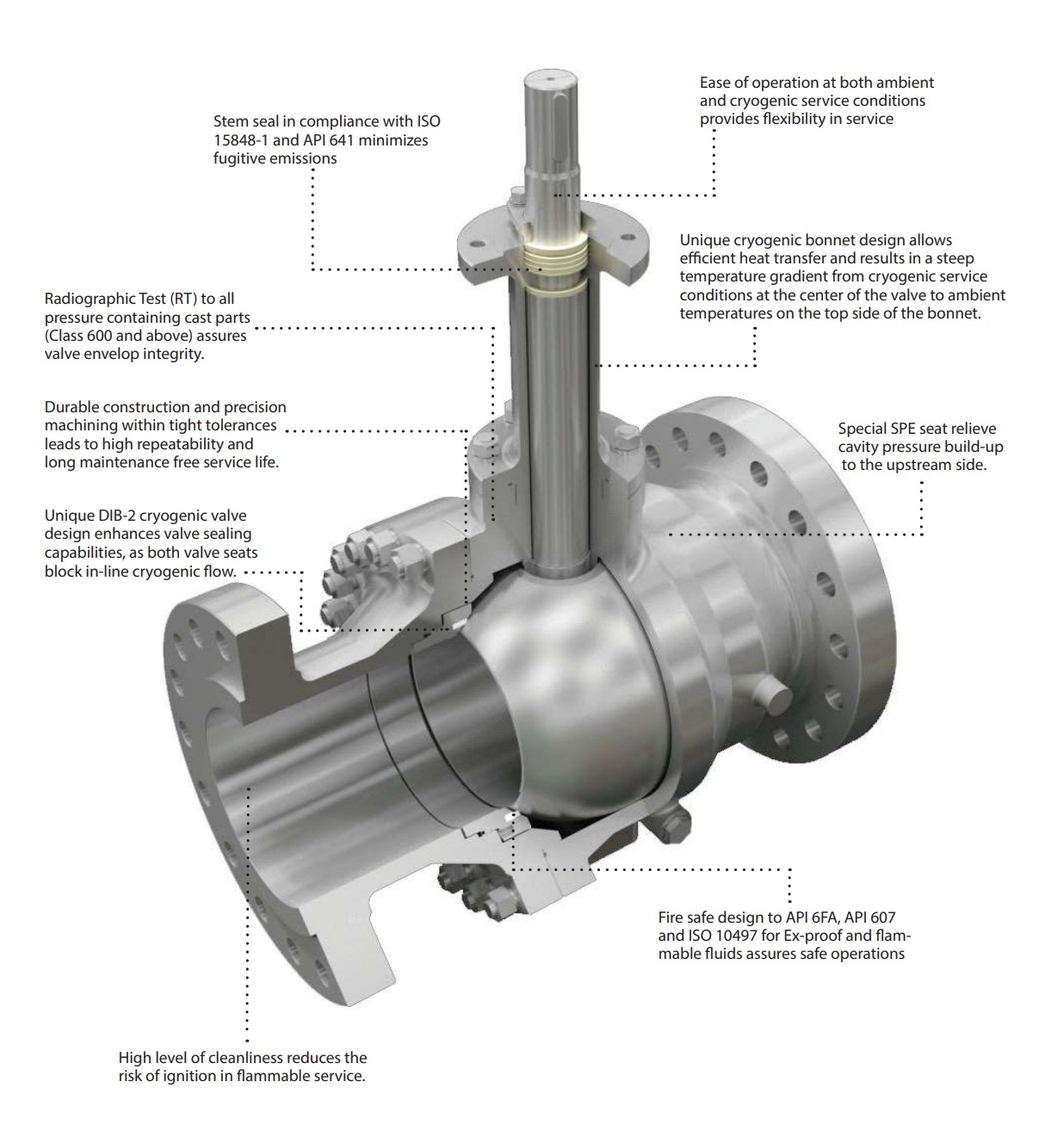 Cryogenic Ball Valves - Global Flow Control