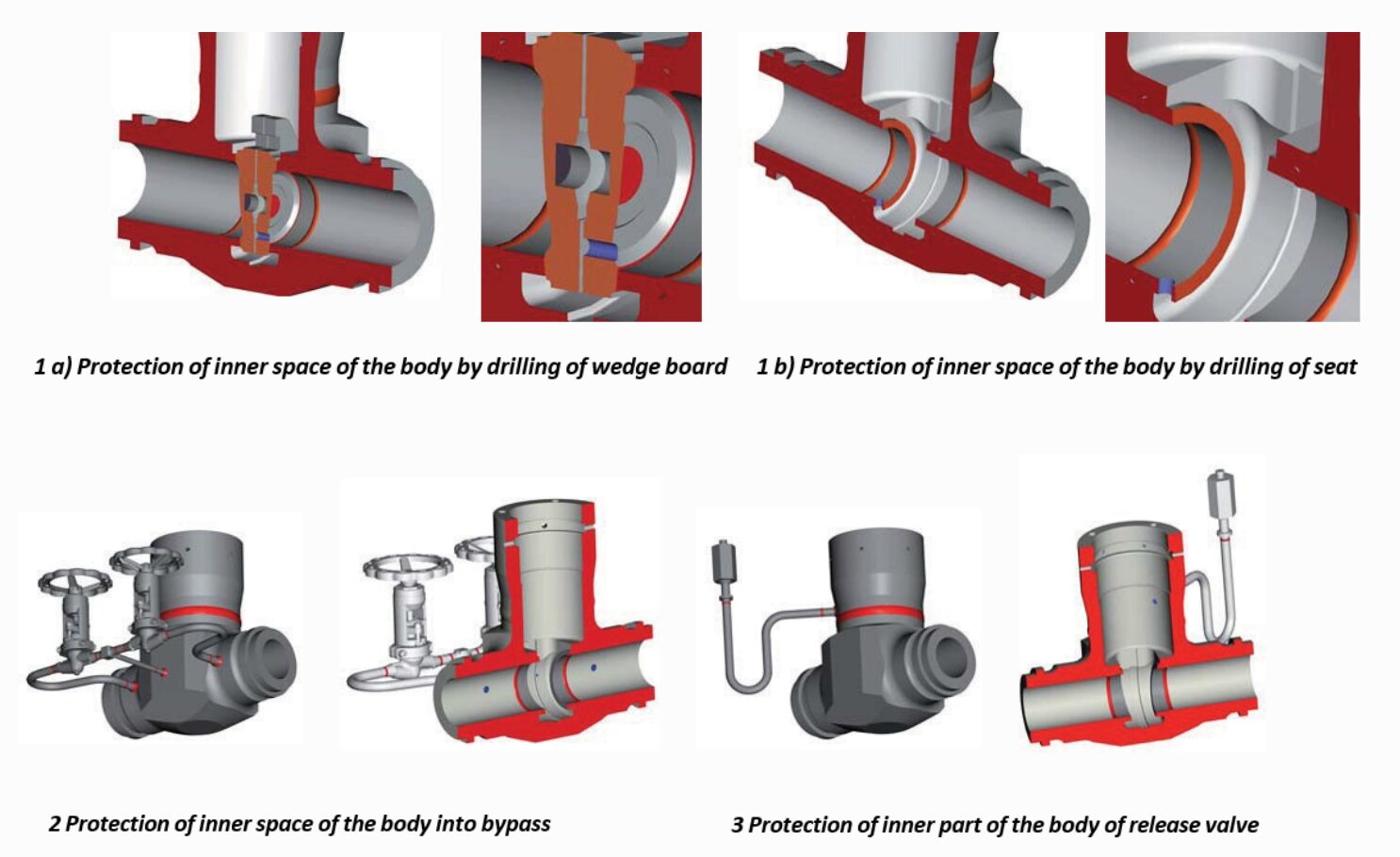 Convalve Gate Valve 3