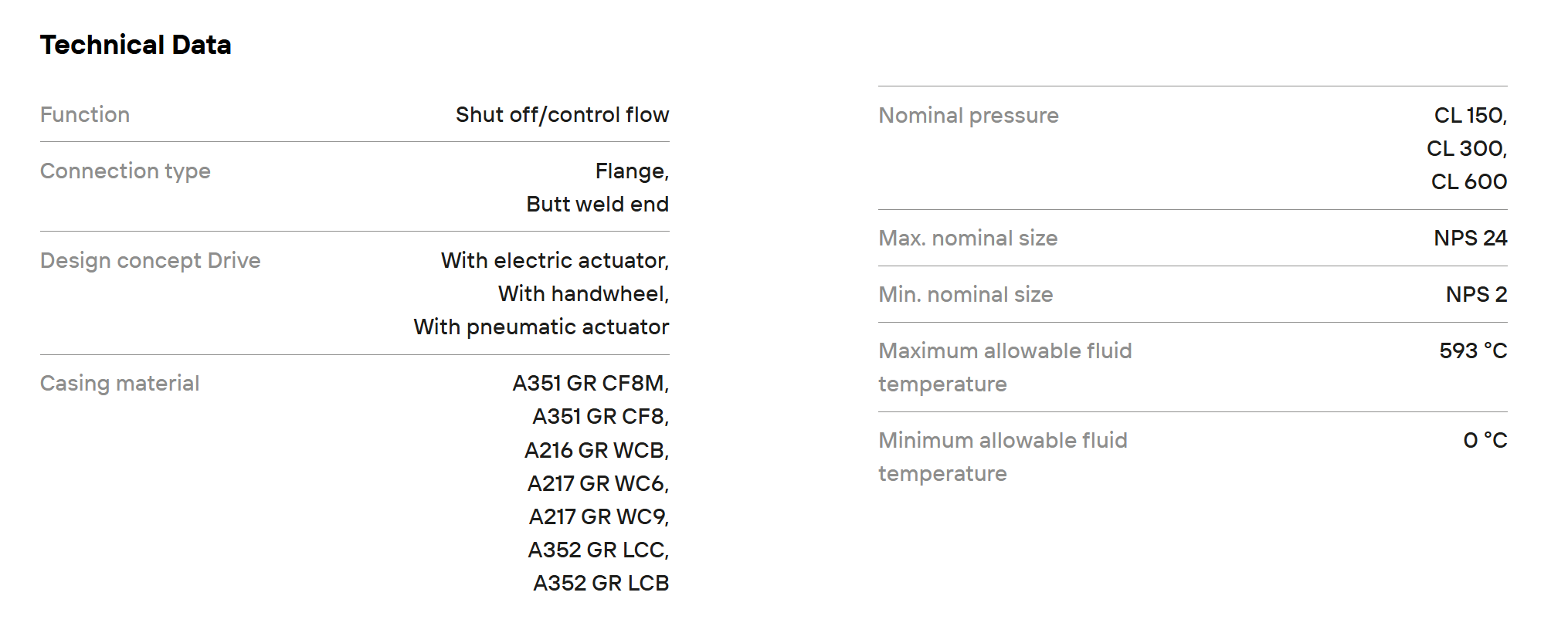 Gate valve ECOLINE GTC 150-600 